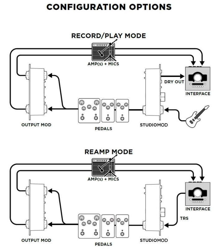 Temple Audio Design Studio MOD, ReAmp Active DI Module